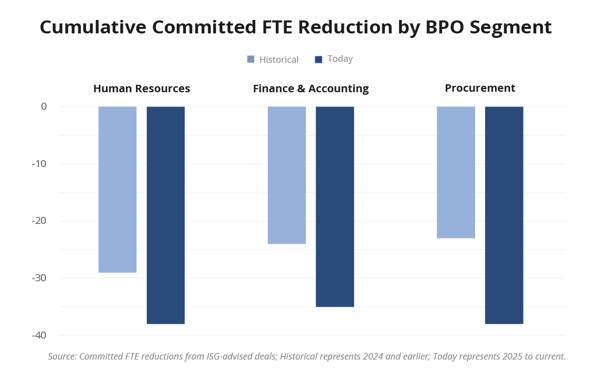 Cumulative-Committed-FTE-Reduction-by-BPO-Segment
