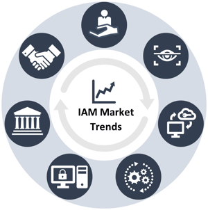 IAM-Market-Trends