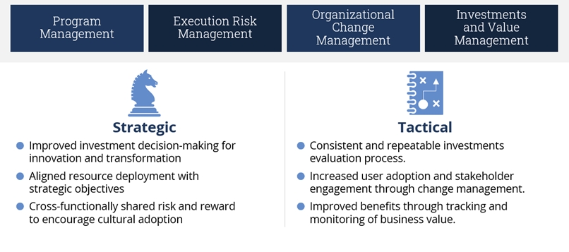 Benefits-of-an-SRO Benefits-of-an-SRO