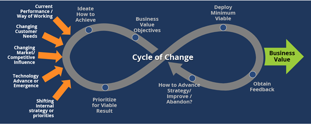 Continuous-Transformation Continuous-Transformation