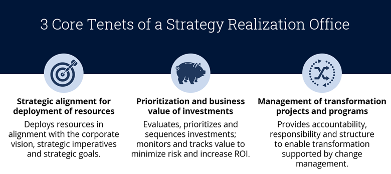 Core-Tenets-of-Strategy-Realization-Office Core-Tenets-of-Strategy-Realization-Office