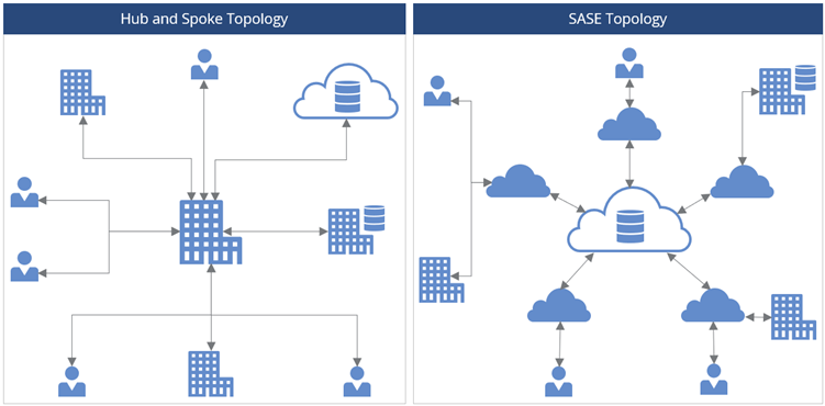 Cybersecurity-SASE-Transformation-1 Cybersecurity-SASE-Transformation-1