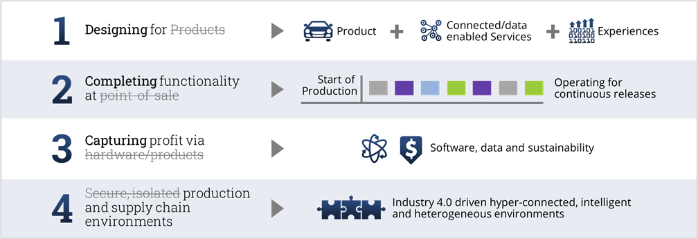 Digital-Engineering-Services-1 Digital-Engineering-Services-1