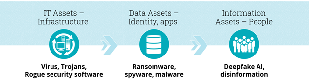 IT-Data-Information-Assets IT-Data-Information-Assets
