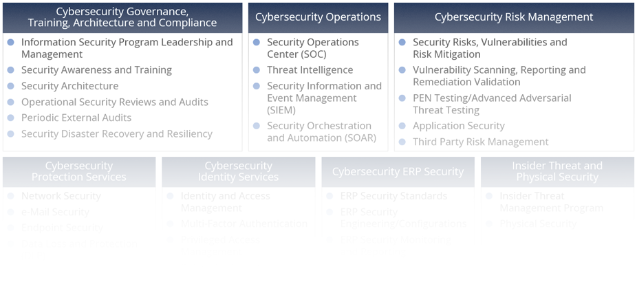 Scope-Cybersecurity-Sourcing-Transactions Scope-Cybersecurity-Sourcing-Transactions