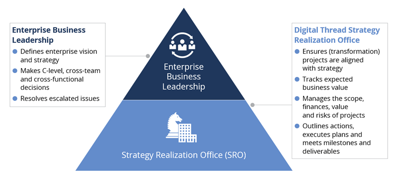 Strategic-Execution-Engine-of-the-Organization Strategic-Execution-Engine-of-the-Organization