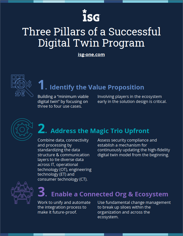 Three-Pillars-Digital-Twin-Program Three-Pillars-Digital-Twin-Program