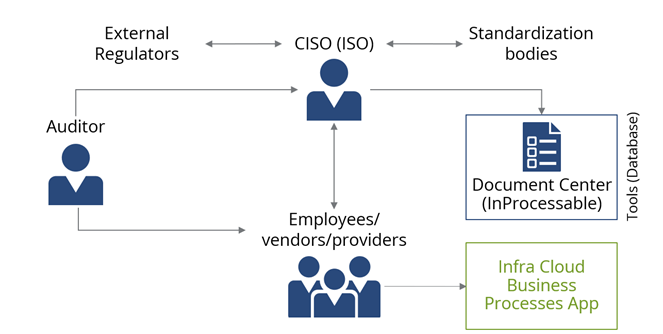 Typical-CISO-ISMS-responsibility Typical-CISO-ISMS-responsibility