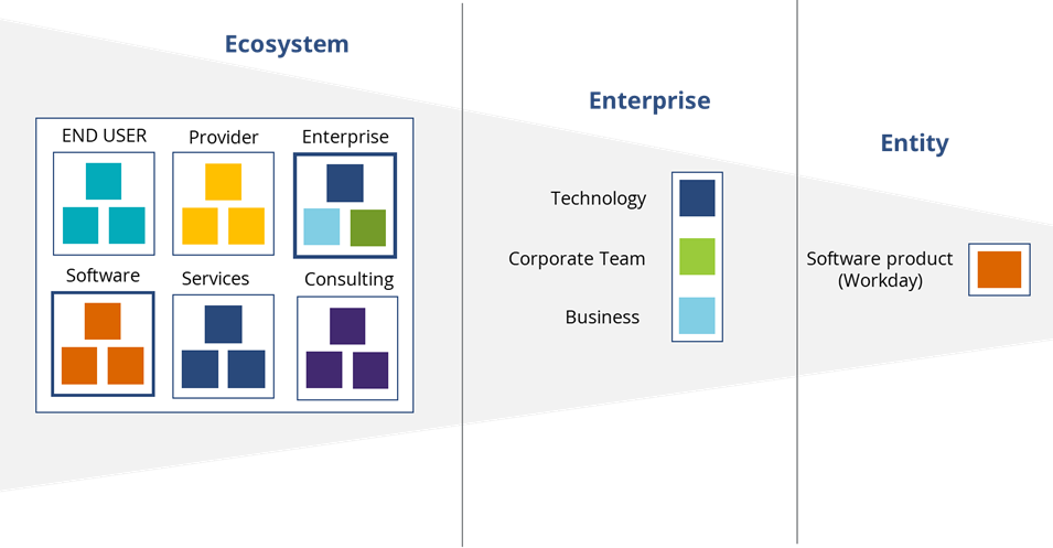Workday-Ecosystem-1 Workday-Ecosystem-1