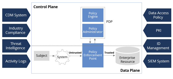 Zero-Trust-Framework Zero-Trust-Framework